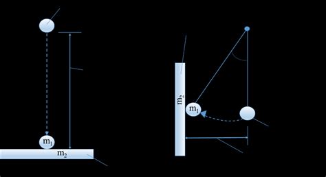 Normative impact ball test a) Drop ball test, b) Pendulum test.